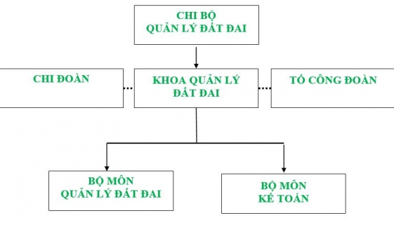 Giới thiệu Khoa Quản lý đất đai